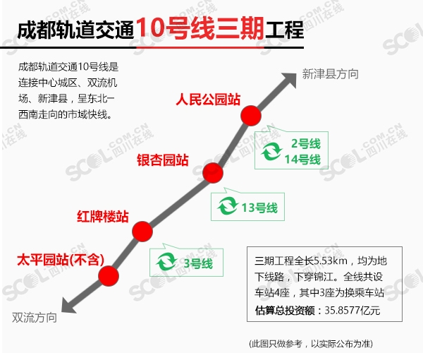 成都地铁13号线全线动态最新消息汇总🚇