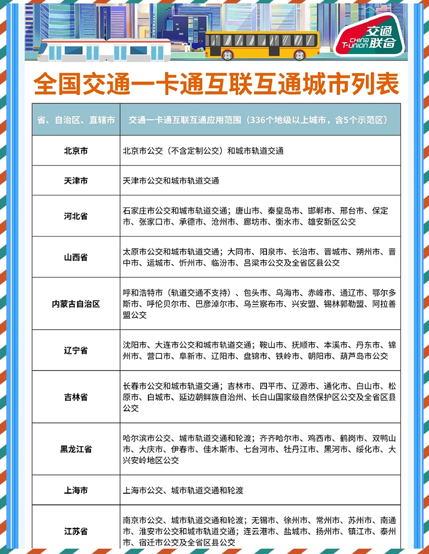 交通联合卡拓展至新城市，最新城市名单公布